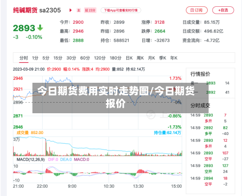 今日期货费用实时走势图/今日期货报价-第2张图片