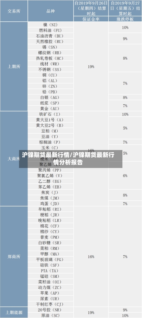 沪镍期货最新行情/沪镍期货最新行情分析报告