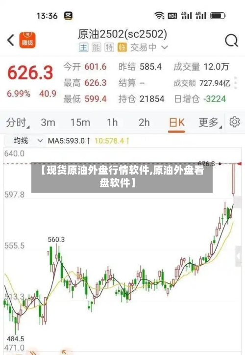 【现货原油外盘行情软件,原油外盘看盘软件】