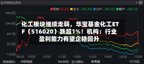 化工板块继续走弱，华宝基金化工ETF（516020）跌超1%！机构：行业盈利能力有望企稳回升-第3张图片