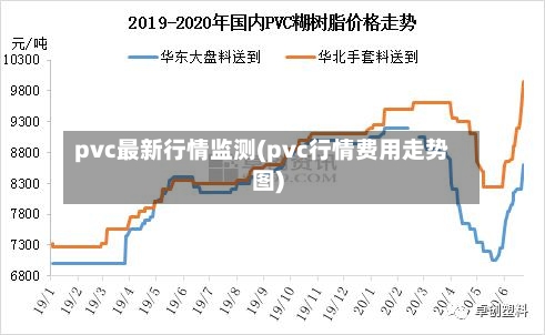 pvc最新行情监测(pvc行情费用走势图)