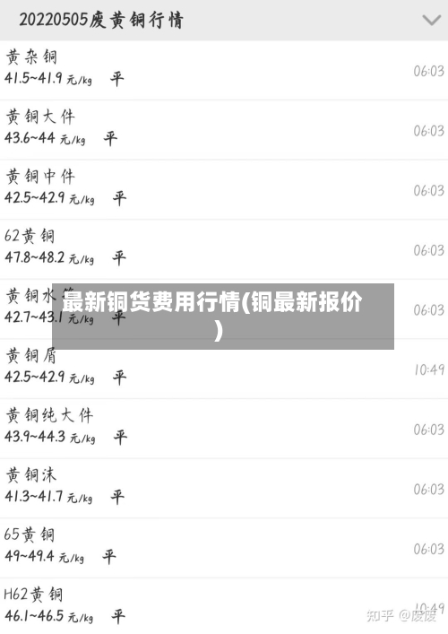 最新铜货费用行情(铜最新报价)