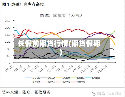 长假前期货行情(期货假期)