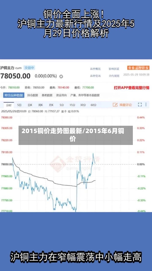 2015铜价走势图最新/2015年6月铜价