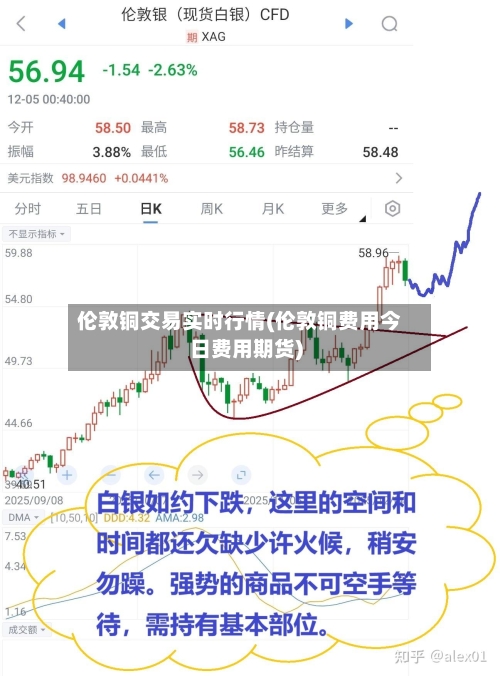 伦敦铜交易实时行情(伦敦铜费用今日费用期货)-第3张图片