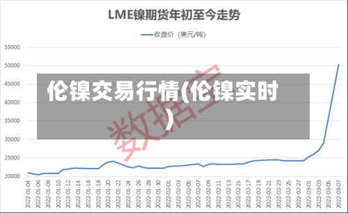 伦镍交易行情(伦镍实时)-第2张图片