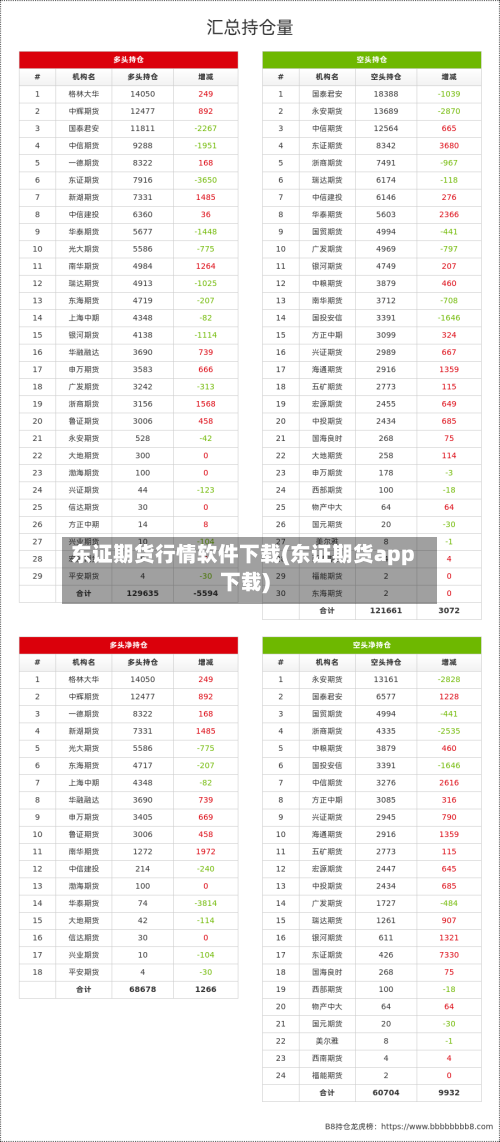 东证期货行情软件下载(东证期货app下载)-第2张图片