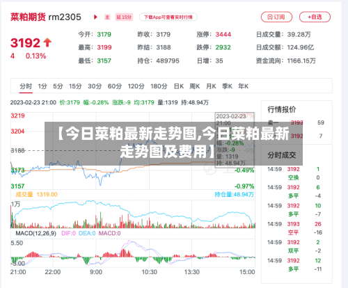 【今日菜粕最新走势图,今日菜粕最新走势图及费用】-第2张图片