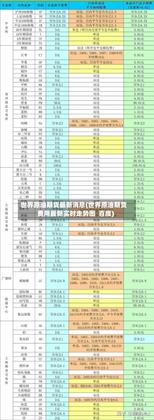 世界原油期货最新消息(世界原油期货费用最新实时走势图  百度)-第2张图片