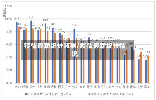疫情最新统计数据/疫情最新统计情况