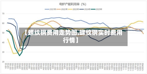 【螺纹钢费用走势图,螺纹钢实时费用行情】-第2张图片