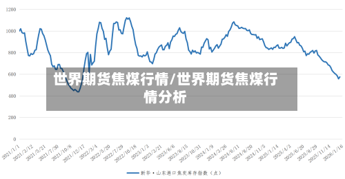 世界期货焦煤行情/世界期货焦煤行情分析-第2张图片