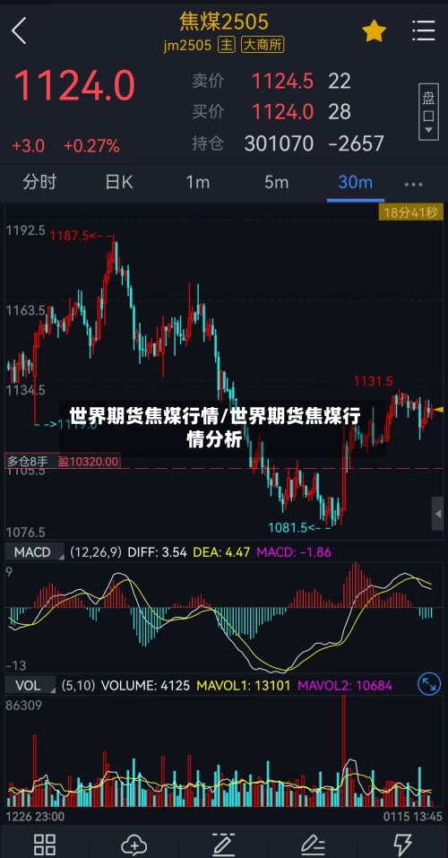 世界期货焦煤行情/世界期货焦煤行情分析-第3张图片