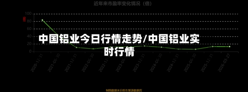 中国铝业今日行情走势/中国铝业实时行情-第2张图片