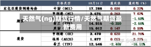 天然气(ng)期货行情/天然气期货最新费用-第3张图片