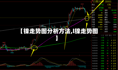 【镍走势图分析方法,l镍走势图】