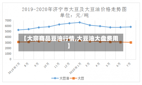 【大宗商品豆油行情,大豆油大盘费用】-第3张图片