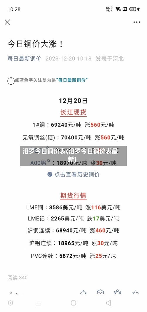 汨罗今日铜价表(汨罗今日铜价表最新)