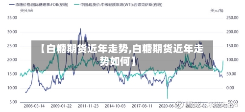 【白糖期货近年走势,白糖期货近年走势如何】