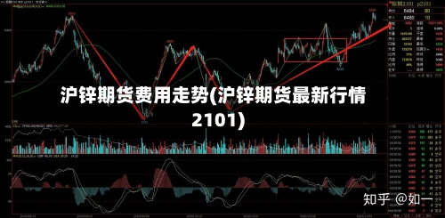 沪锌期货费用走势(沪锌期货最新行情2101)-第2张图片