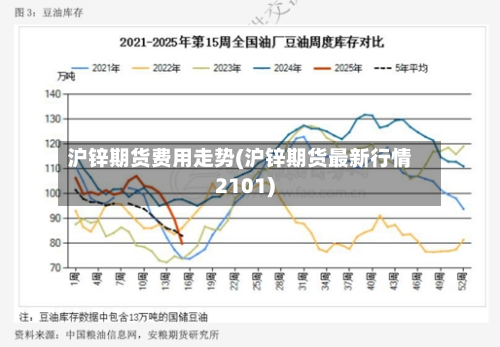 沪锌期货费用走势(沪锌期货最新行情2101)