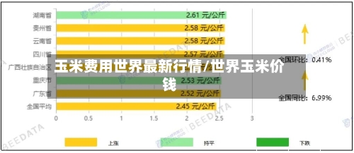 玉米费用世界最新行情/世界玉米价钱
