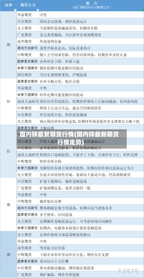 国内锌最新期货行情(国内锌最新期货行情走势)