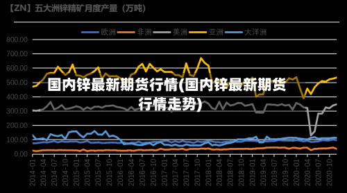 国内锌最新期货行情(国内锌最新期货行情走势)-第2张图片