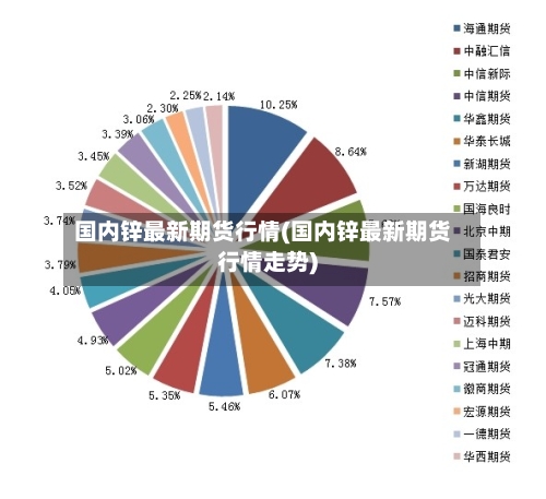 国内锌最新期货行情(国内锌最新期货行情走势)-第3张图片