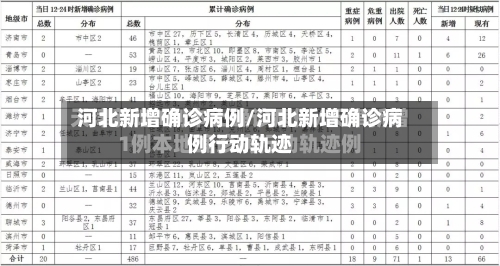河北新增确诊病例/河北新增确诊病例行动轨迹