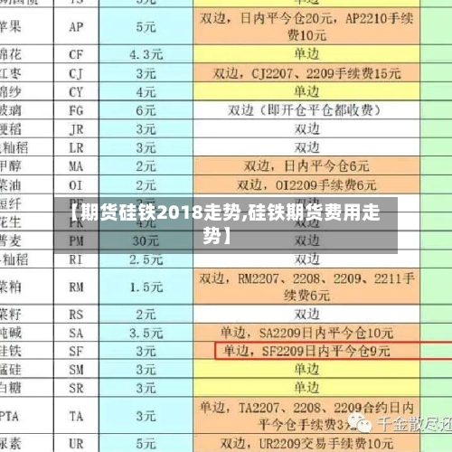 【期货硅铁2018走势,硅铁期货费用走势】-第2张图片