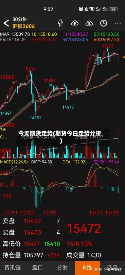今天期货走势(期货今日走势分析)