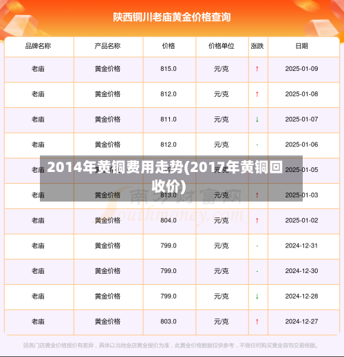 2014年黄铜费用走势(2017年黄铜回收价)-第2张图片