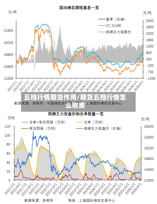 五档行情期货作用/期货五档行情怎么收费-第2张图片
