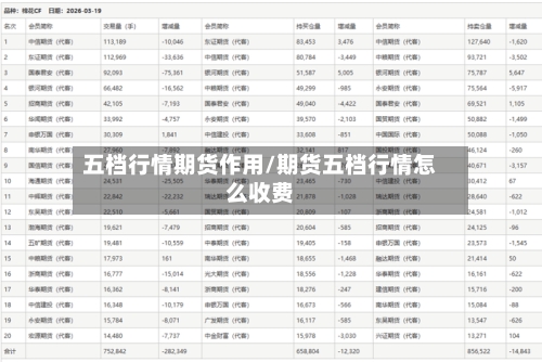 五档行情期货作用/期货五档行情怎么收费