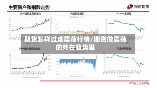 期货怎样过虑震荡行情/期货做震荡的死在趋势里