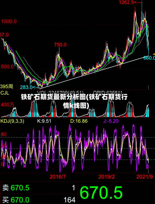 铁矿石期货最新分析图(铁矿石期货行情k线图)-第2张图片