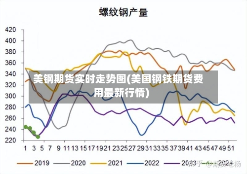 美钢期货实时走势图(美国钢铁期货费用最新行情)-第3张图片