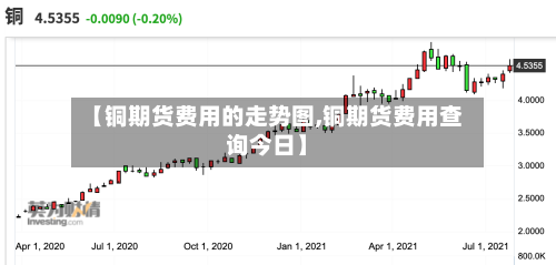 【铜期货费用的走势图,铜期货费用查询今日】
