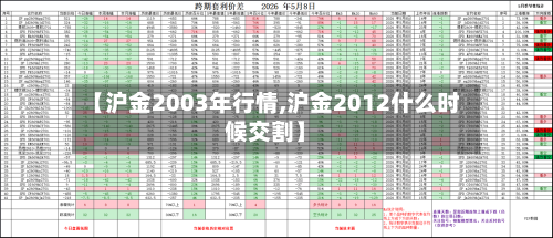 【沪金2003年行情,沪金2012什么时候交割】-第2张图片