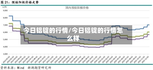 今日铝锭的行情/今日铝锭的行情怎么样