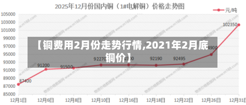 【铜费用2月份走势行情,2021年2月底铜价】