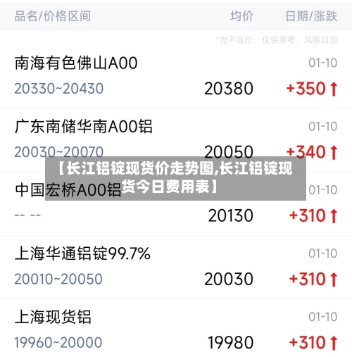 【长江铝锭现货价走势图,长江铝锭现货今日费用表】