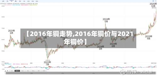 【2016年铜走势,2016年铜价与2021年铜价】
