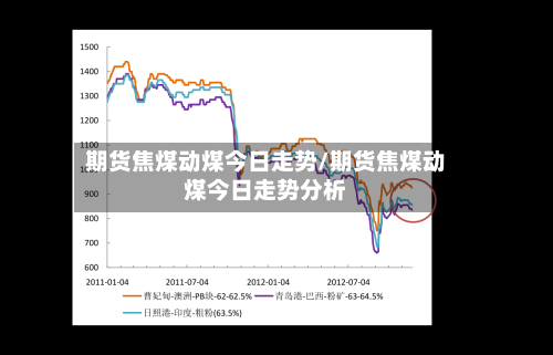 期货焦煤动煤今日走势/期货焦煤动煤今日走势分析