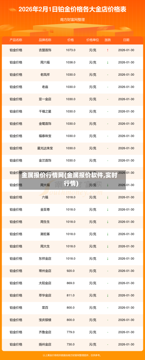 金属报价行情网(金属报价软件,实时行情)-第2张图片