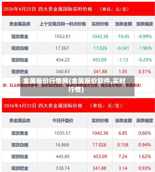金属报价行情网(金属报价软件,实时行情)-第3张图片
