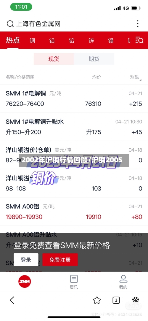 2002年沪铜行情回顾/沪铜2005-第3张图片