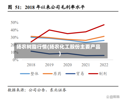 扬农树脂行情(扬农化工股份主要产品)-第2张图片