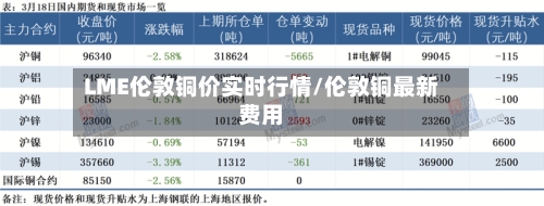LME伦敦铜价实时行情/伦敦铜最新费用